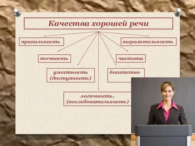 Качества хорошей речи правильность точность логичность, (последовательность) чистота выразительность богатство уместность (доступность)