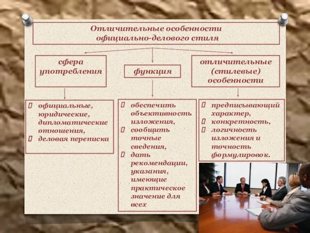 Отличительные особенности официально-делового стиля сфера употребления функция отличительные (стилевые) особенности официальные, юридические,