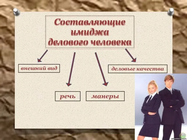 Составляющие имиджа делового человека внешний вид речь деловые качества манеры