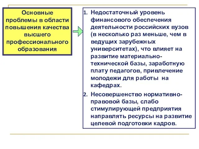 * 3. ПРОБЛЕМЫ Недостаточный уровень финансового обеспечения деятельности российских вузов (в несколько