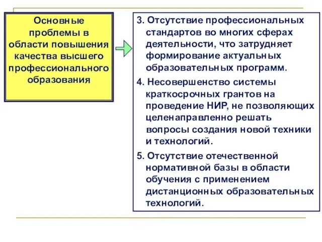 * 3. ПРОБЛЕМЫ 3. Отсутствие профессиональных стандартов во многих сферах деятельности, что