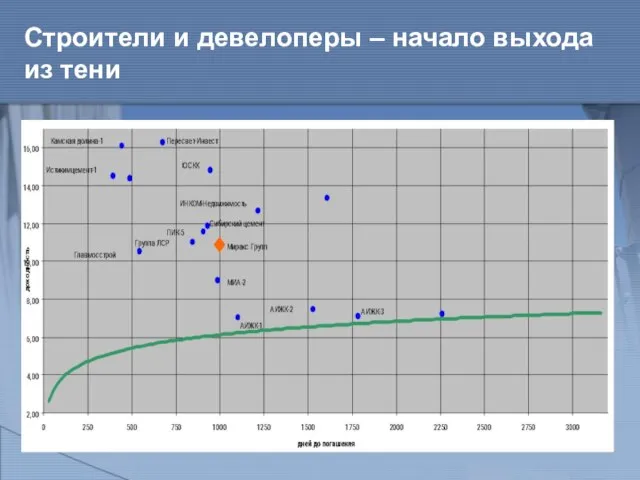 Строители и девелоперы – начало выхода из тени