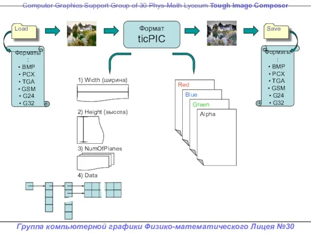 Форматы: BMP PCX TGA GSM G24 G32 Load Форматы: BMP PCX TGA