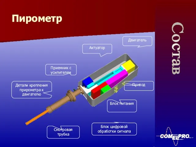 Пирометр Состав Смотровая трубка Детали крепления прирометра к двигателю Блок цифровой обработки