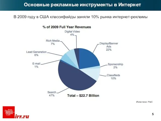 Основные рекламные инструменты в Интернет В 2009 году в США классифайды заняли