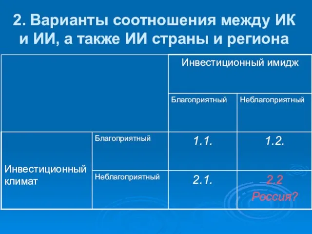 2. Варианты соотношения между ИК и ИИ, а также ИИ страны и региона