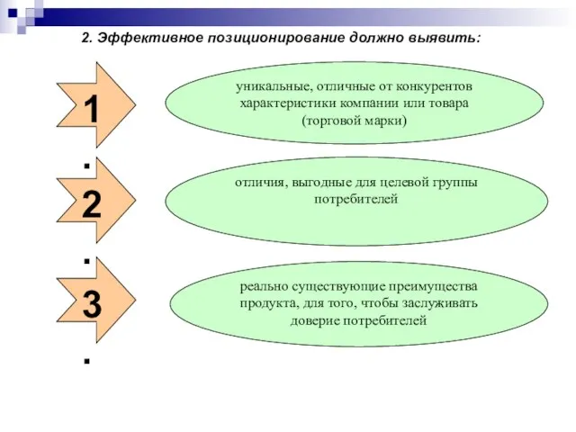 2. Эффективное позиционирование должно выявить: