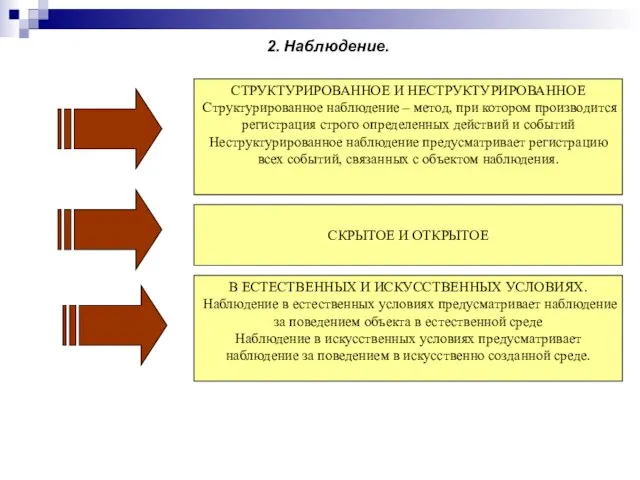 2. Наблюдение.