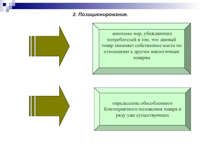 2. Позиционирование. комплекс мер, убеждающих потребителей в том, что данный товар занимает