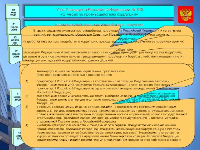 Указ Президента Российской Федерации № 815 «О мерах по противодействию коррупции» Национальный
