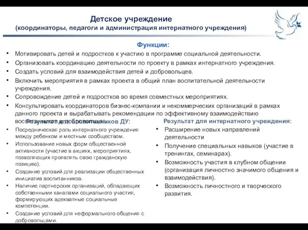 Детское учреждение (координаторы, педагоги и администрация интернатного учреждения) Функции: Мотивировать детей и