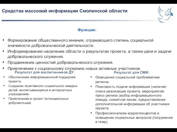 Средства массовой информации Смоленской области Функции: Формирование общественного мнения, отражающего степень социальной