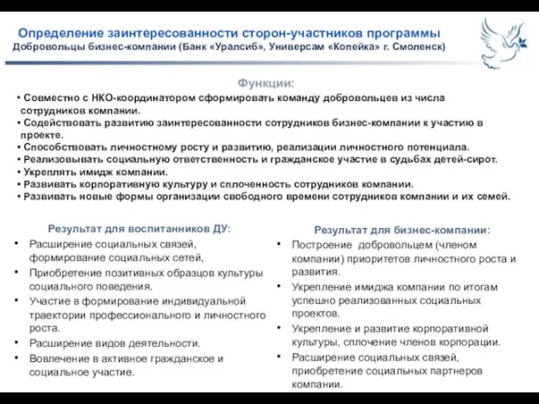 Определение заинтересованности сторон-участников программы Добровольцы бизнес-компании (Банк «Уралсиб», Универсам «Копейка» г. Смоленск)