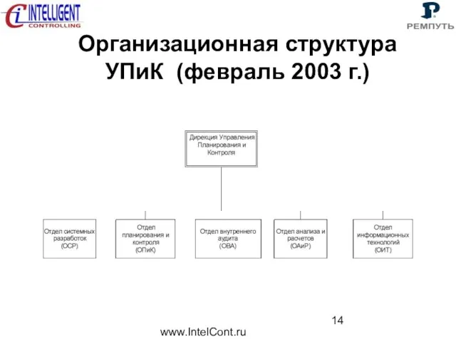 www.IntelCont.ru Организационная структура УПиК (февраль 2003 г.)