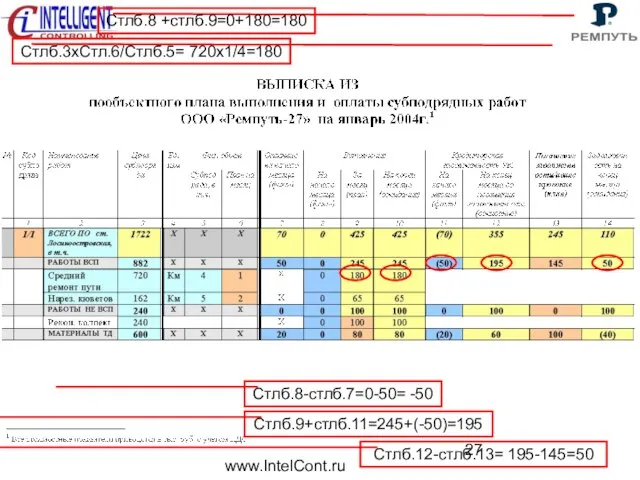 www.IntelCont.ru Стлб.8-стлб.7=0-50= -50 Стлб.9+стлб.11=245+(-50)=195 Стлб.12-стлб.13= 195-145=50 Стлб.3хСтл.6/Стлб.5= 720х1/4=180 Стлб.8 +стлб.9=0+180=180