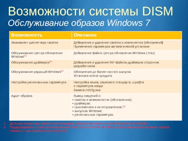 Возможности системы DISM Обслуживание образов Windows 7 Доступно только при работе с