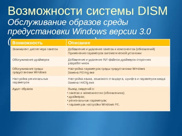 Возможности системы DISM Обслуживание образов среды предустановки Windows версии 3.0 (только автономных)