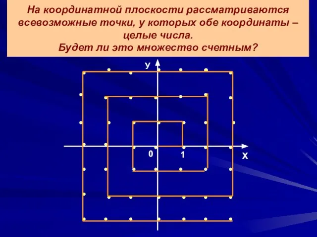 На координатной плоскости рассматриваются всевозможные точки, у которых обе координаты – целые