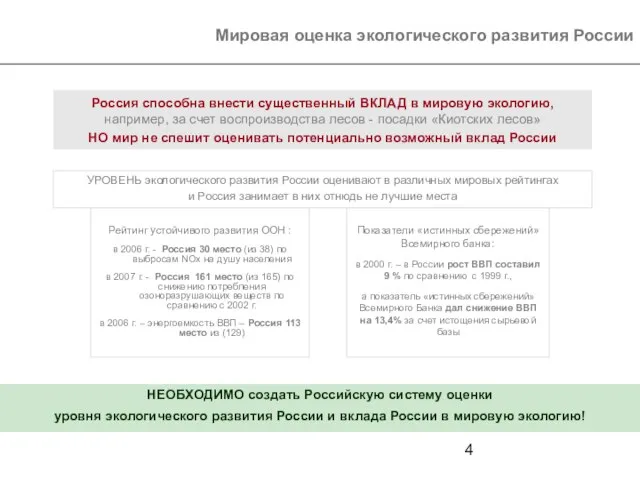 Мировая оценка экологического развития России УРОВЕНЬ экологического развития России оценивают в различных