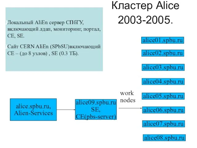 Кластер Alice 2003-2005. work nodes