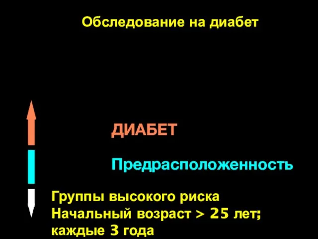 NORMAAL NORMAL 2hr Plasma Glucose OGTT Impaired Fasting Glucose Предрасположенность DIABETES ДИАБЕТ