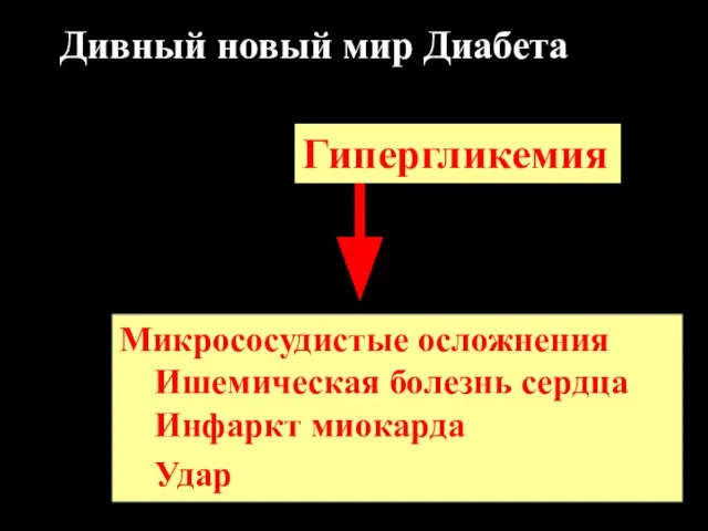 Дивный новый мир Диабета Гипергликемия Клиническое становление Микрососудистые осложнения Ишемическая болезнь сердца Инфаркт миокарда Удар