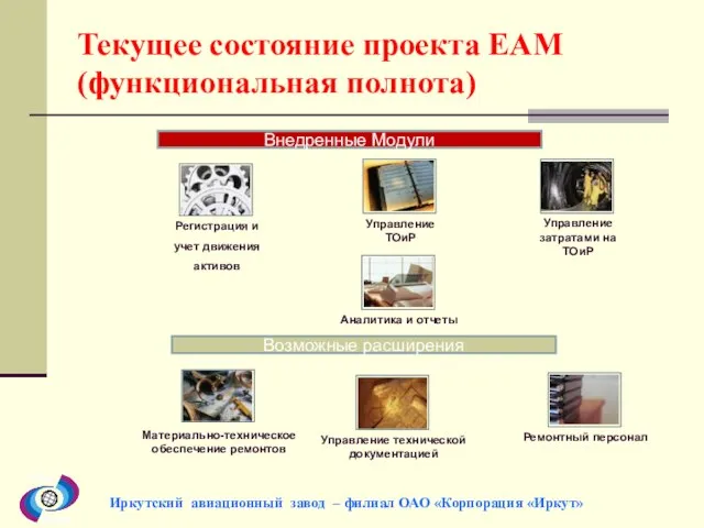 Текущее состояние проекта EAM (функциональная полнота) Иркутский авиационный завод – филиал ОАО