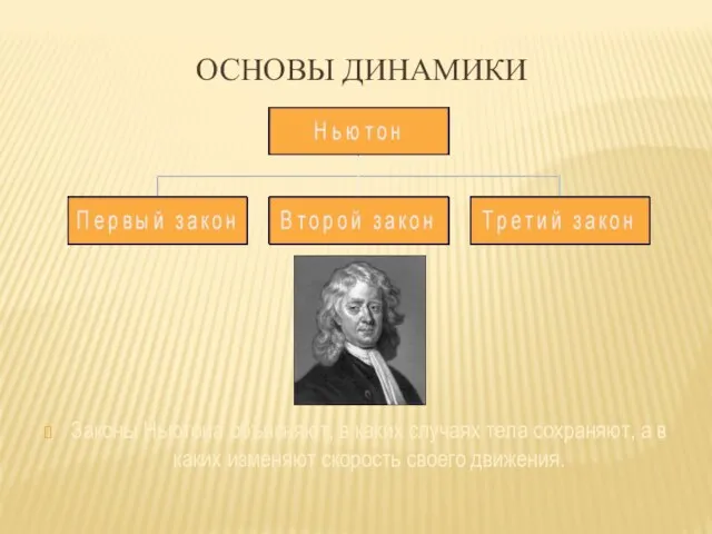 ОСНОВЫ ДИНАМИКИ Законы Ньютона объясняют, в каких случаях тела сохраняют, а в