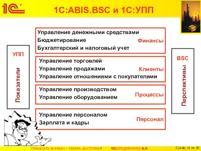 Клиенты Процессы Персонал Финансы Управление денежными средствами Бюджетирование Бухгалтерский и налоговый учет