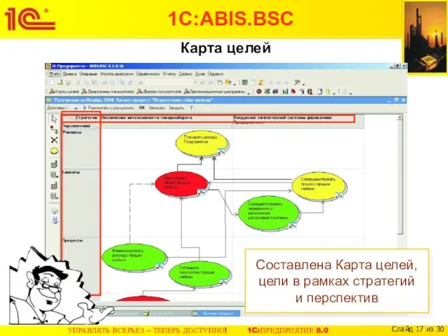 Карта целей Составлена Карта целей, цели в рамках стратегий и перспектив 1С:ABIS.BSC