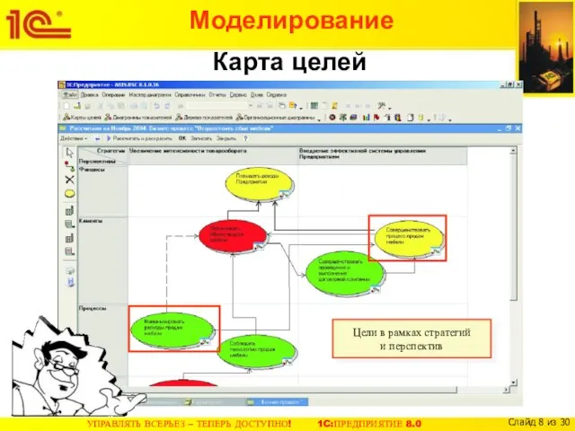 Карта целей Моделирование Цели в рамках стратегий и перспектив