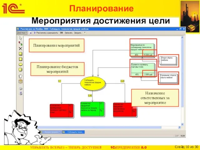 Планирование мероприятий Планирование бюджетов мероприятий Назначение ответственных за мероприятие Планирование Мероприятия достижения цели