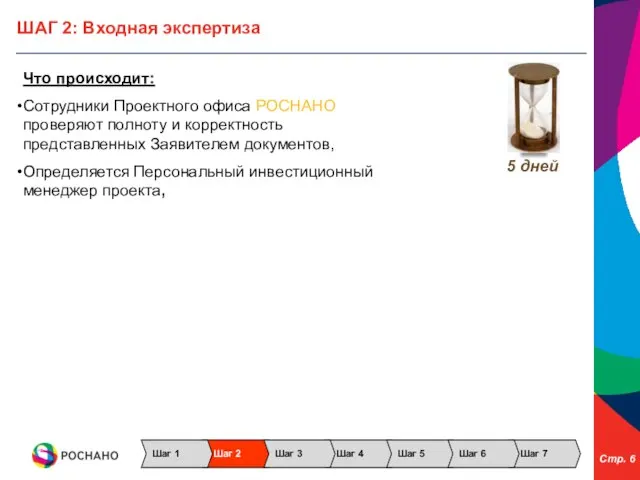 ШАГ 2: Входная экспертиза Что происходит: Сотрудники Проектного офиса РОСНАНО проверяют полноту