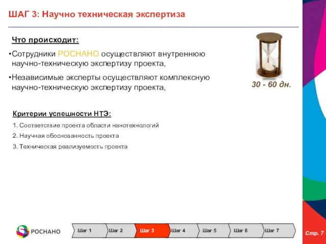 ШАГ 3: Научно техническая экспертиза Что происходит: Сотрудники РОСНАНО осуществляют внутреннюю научно-техническую