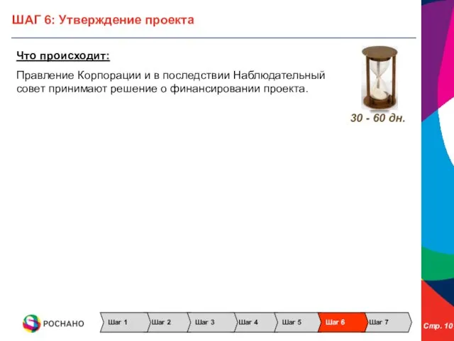 ШАГ 6: Утверждение проекта Что происходит: Правление Корпорации и в последствии Наблюдательный