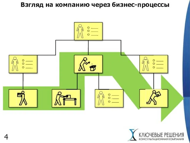 Взгляд на компанию через бизнес-процессы