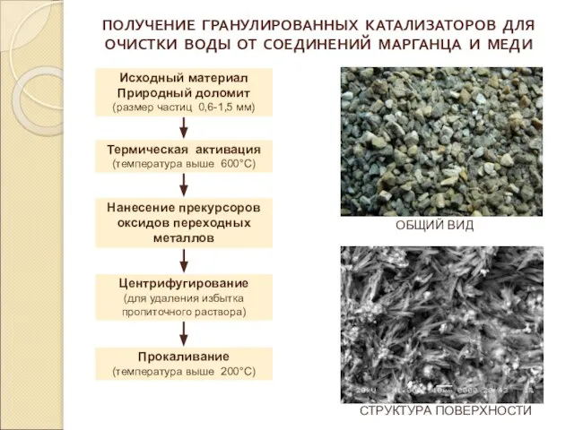 ПОЛУЧЕНИЕ ГРАНУЛИРОВАННЫХ КАТАЛИЗАТОРОВ ДЛЯ ОЧИСТКИ ВОДЫ ОТ СОЕДИНЕНИЙ МАРГАНЦА И МЕДИ ОБЩИЙ ВИД СТРУКТУРА ПОВЕРХНОСТИ