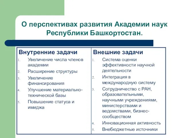 О перспективах развития Академии наук Республики Башкортостан.