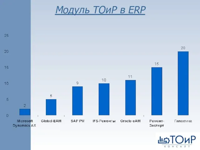 Модуль ТОиР в ERP