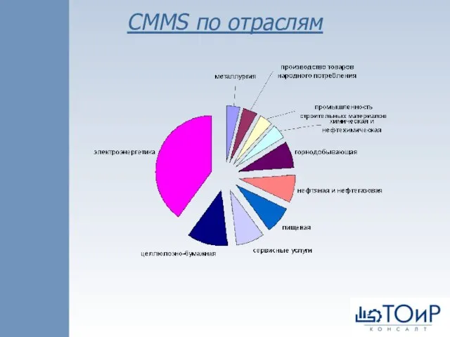 CMMS по отраслям