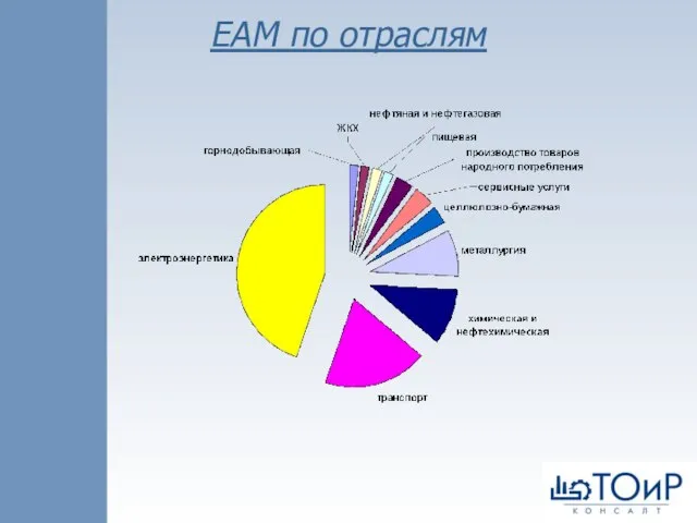 EAM по отраслям