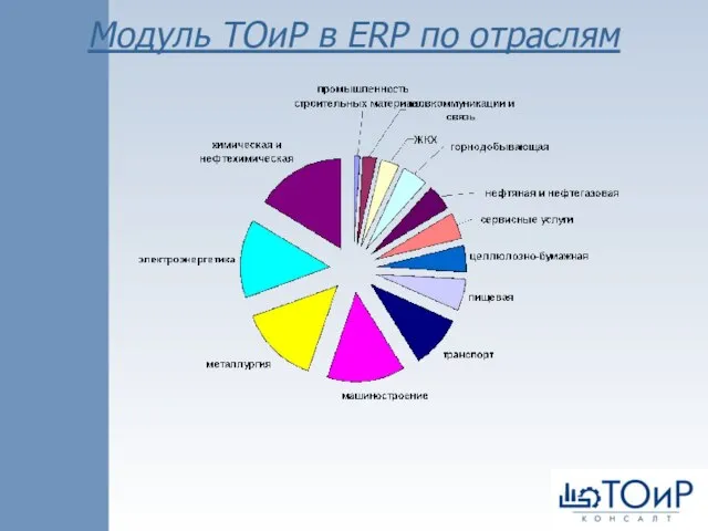 Модуль ТОиР в ERP по отраслям