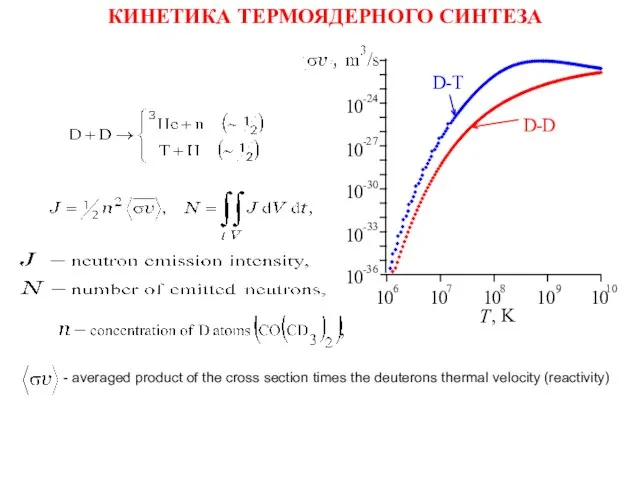 КИНЕТИКА ТЕРМОЯДЕРНОГО СИНТЕЗА 0 1 2 - 2 - 0 3 3