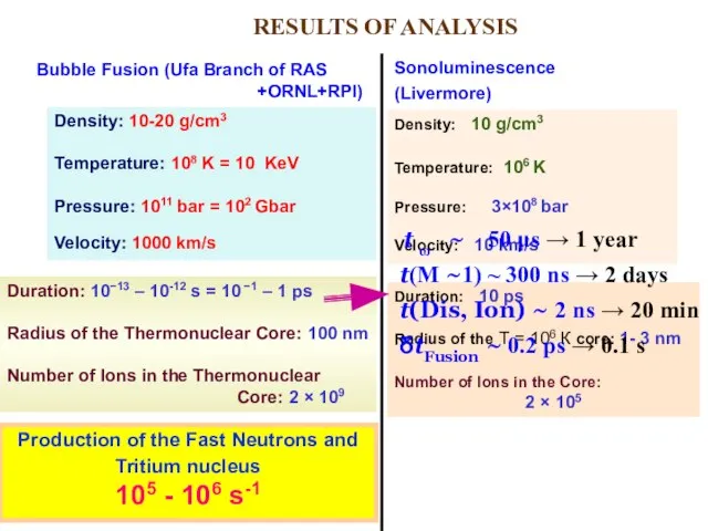 RESULTS OF ANALYSIS Density: 10-20 g/cm3 Temperature: 108 K = 10 KeV