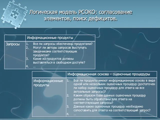 Логическая модель РСОКО: согласование элементов, поиск дефицитов.