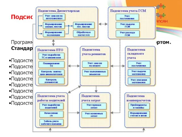 Подсистемы Программа «1С:Предприятие 8. Управление автотранспортом. Стандарт» состоит из восьми основных подсистем: