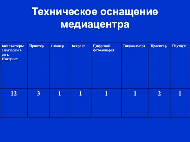 Техническое оснащение медиацентра