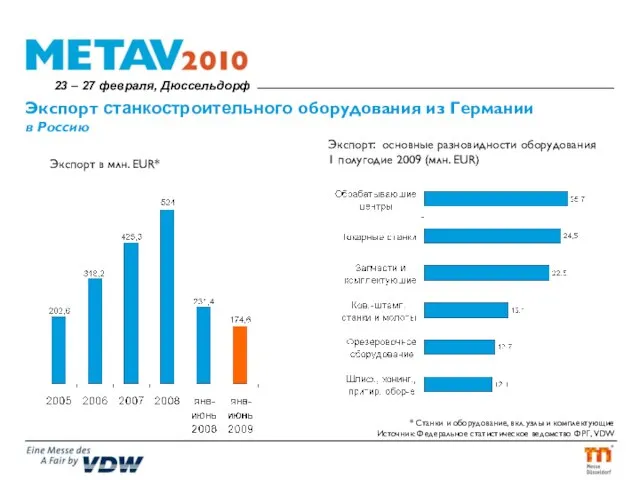 Экспорт станкостроительного оборудования из Германии в Россию Экспорт: основные разновидности оборудования 1