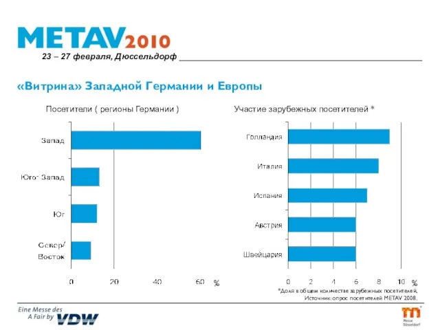 «Витрина» Западной Германии и Европы *Доля в общем количестве зарубежных посетителей, Источник: