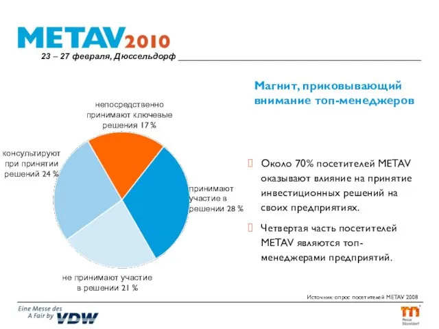 Магнит, приковывающий внимание топ-менеджеров Около 70% посетителей METAV оказывают влияние на принятие